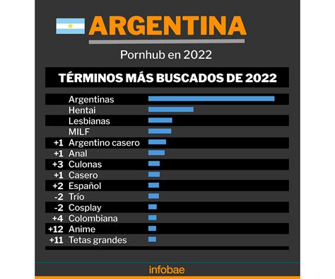 pornhub argentina amateur